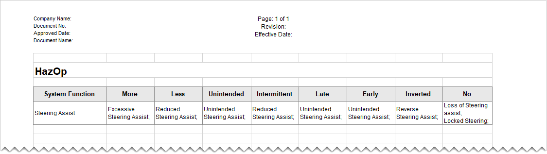 Reports