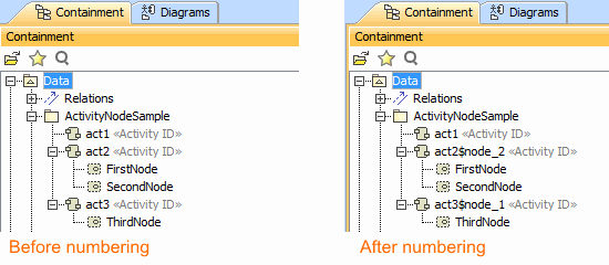 Activities and Structural Nodes before and after renumbering using Element Numbering dialog Activities and Structural Nodes before and after renumbering using Element Numbering dialog