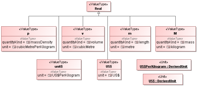 Value Types Inherited from Real 