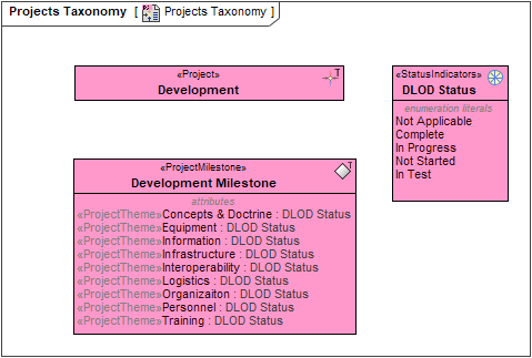 Project Taxonomy