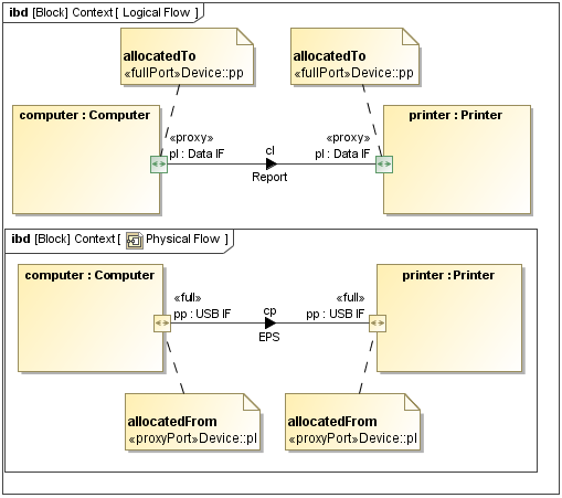 Internal Block Diagram Internal Block Diagram