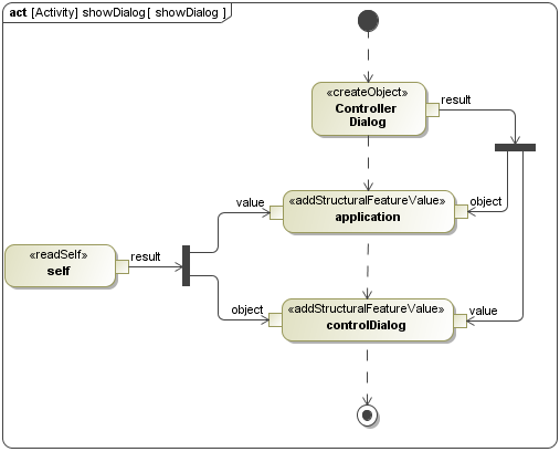Activity Diagram Activity Diagram