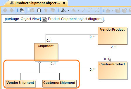 VendorShipment and CustomerShipment Classes related with the Shipment Class via the Generalization relationship are displayed on the the Product Shipment object diagram pane. VendorShipment and CustomerShipment Classes related with the Shipment Class via the Generalization relationship are displayed on the the Product Shipment object diagram pane.