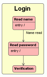 Inserting a shape on the path