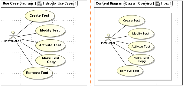 An example of diagram and its diagram overview shape showing the full content of the diagram