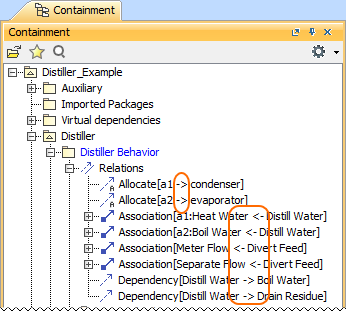 Identifying the relationship's direction