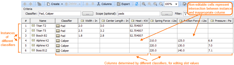 Instance Table filled with instances of two different classifiers Instance Table filled with instances of two different classifiers