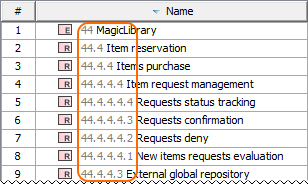 The Requirement numbers are displayed in the Magic Library Requirement table. The Requirement numbers are displayed in the Magic Library Requirement table.