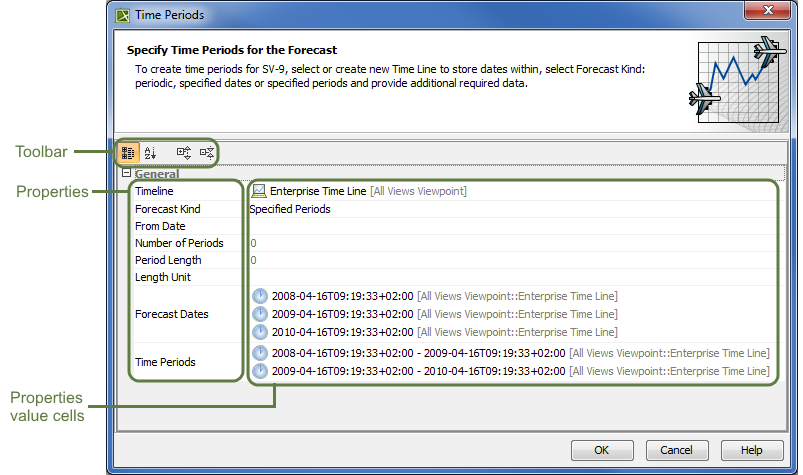 Three main sections of the Time Periods dialog: Toolbar, Properties, and Properties value cells.