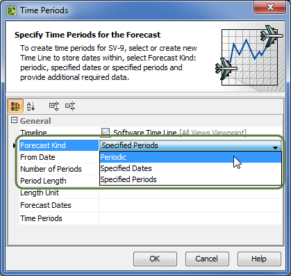 Three Forecast Kind property values in the Time Periods dialog: Periodic, Specified Dates, Specified Periods.