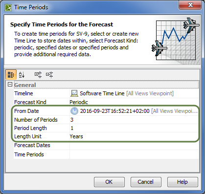 When Forecast Kind property value is Periodic, in this case the periods of this forecast begin from 2016-09-23, it has three periods, the duration of each is one year. All specified data is displayed in the table as columns. When Forecast Kind property value is Periodic, in this case the periods of this forecast begin from 2016-09-23, it has three periods, the duration of each is one year. All specified data is displayed in the table as columns.