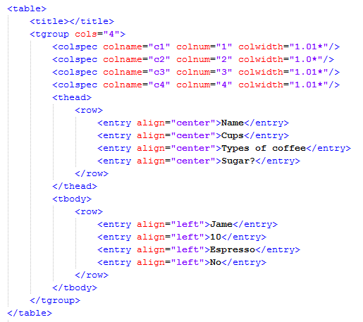 DocBook Tag for a Fragment of Table DocBook Tag for a Fragment of Table