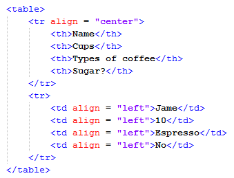 HTML Tag for a Fragment of Table HTML Tag for a Fragment of Table