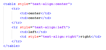 HTML Tag for a Fragment of Text Align HTML Tag for a Fragment of Text Align