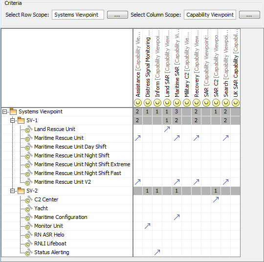 CV-7 Capability to Services Mapping CV-7 Capability to Services Mapping