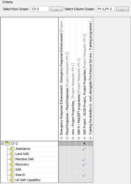 PV-3 Project to Capability Mapping PV-3 Project to Capability Mapping