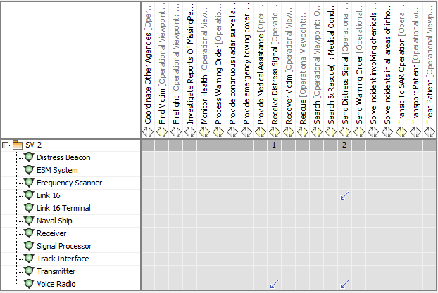 SV-5b Operational Activity to Systems Traceability Matrix SV-5b Operational Activity to Systems Traceability Matrix