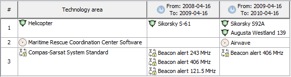 SV-9 Systems Technology and Skills Forecast SV-9 Systems Technology and Skills Forecast
