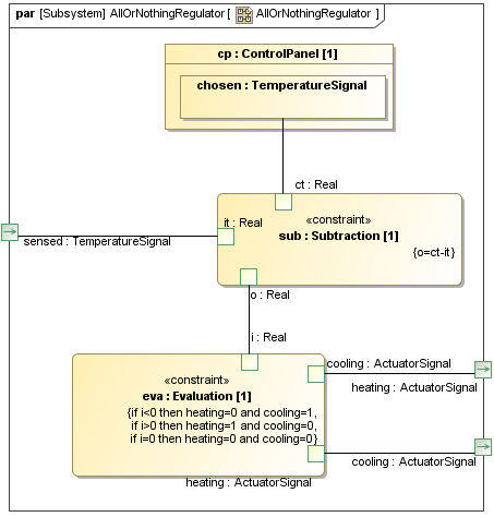 Parametric Diagram Parametric Diagram