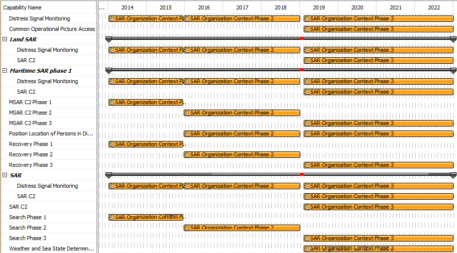 Strategic Phasing diagram Strategic Phasing diagram