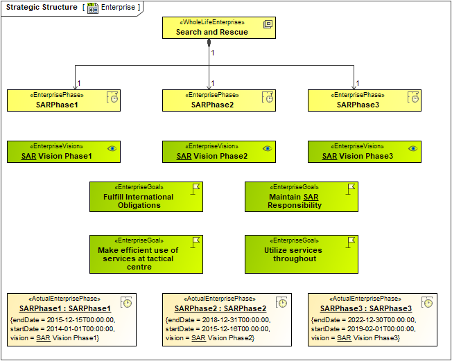 Strategic Structure Strategic Structure