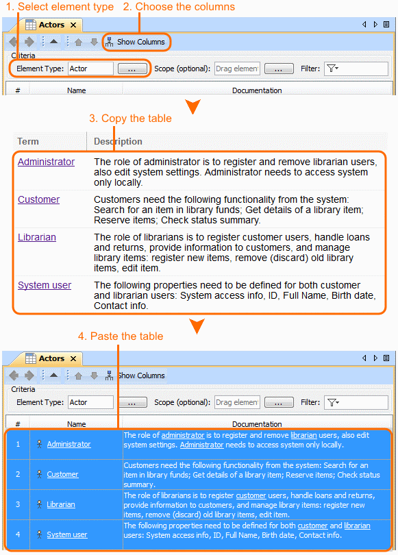 Creating elements in generic table from another resource Creating elements in generic table from another resource