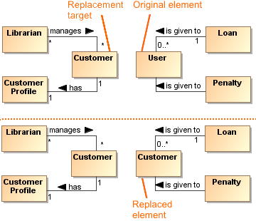 Model before element replacement (at the top) and model after element replacement (at the bottom) Model before element replacement (at the top) and model after element replacement (at the bottom)