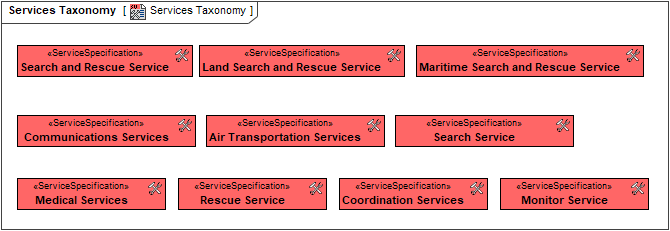 Service Taxonomy Service Taxonomy