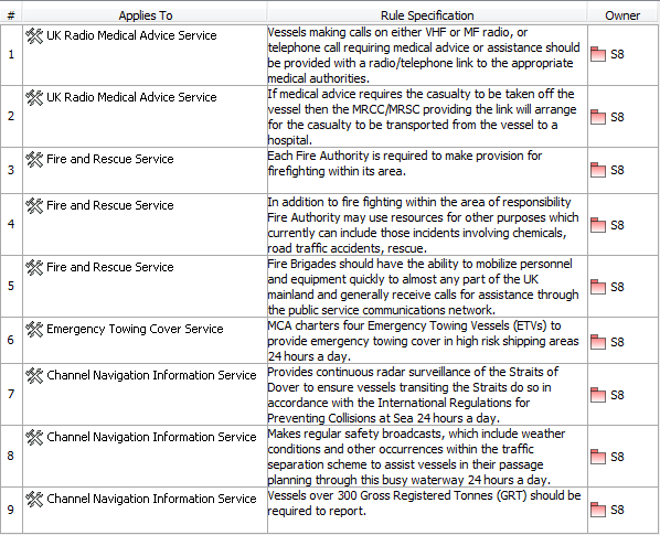 S8 Service Policy table S8 Service Policy table