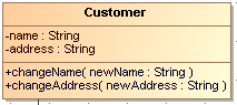 Class Diagram: Customer