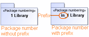 Numbers with and without prefix. Numbers with and without prefix.