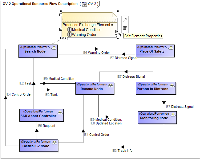 Derived properties are displayed on Note