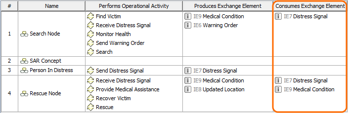 Displaying Consumes Exchange Element derived properties in generic table
