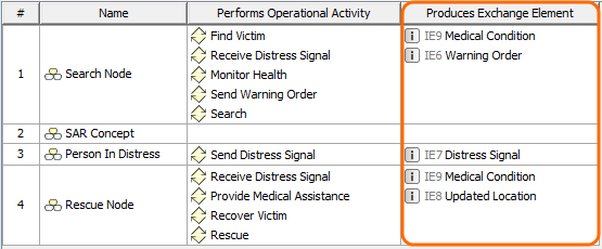 Displaying Produces Exchange Element derived properties in generic table