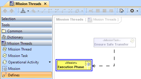Working with Mission Threads diagram