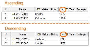 Sort order identification on columns