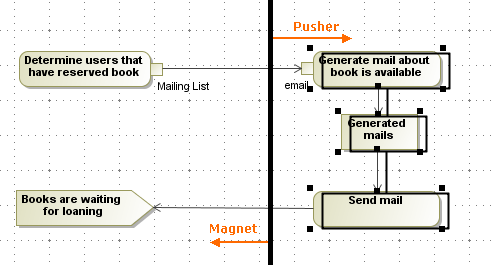Example of vertical pusher and magnet direction Example of vertical pusher and magnet direction