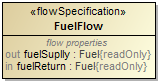 Flow Specification