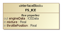 Interface Block