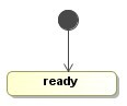 The Transition between the Initial Stage and Ready State