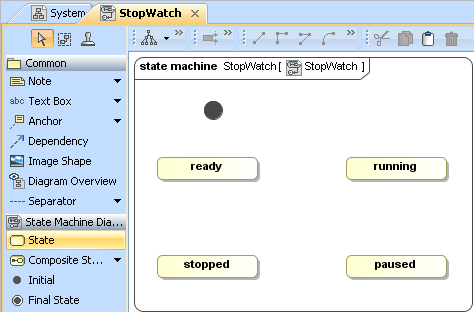 Four States Created on the StopWatch State Machine Diagram