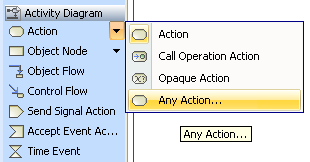 Selecting Any Action on the Activity Diagram Toolbar
