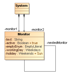 Structures of Class System and Class Monitor