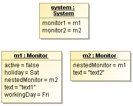 Instance Specifications of Class System and Class Monitor