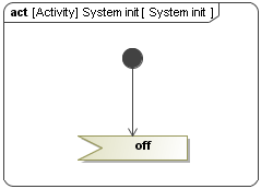 A Simplified System init Activity to be Used with autoStartActiveObjects Whose Value is True