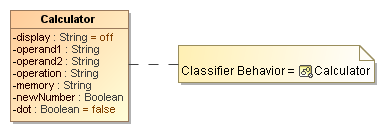 State Machine as the Classifier Behavior of the Calculator Class