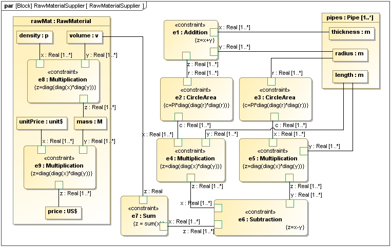 A SysML Model Using the SysML Value Types Defined