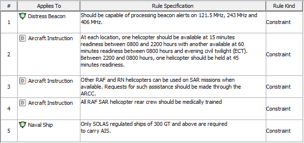 SV-10a Systems Rules Model