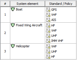 StdV-1 Standards Profile