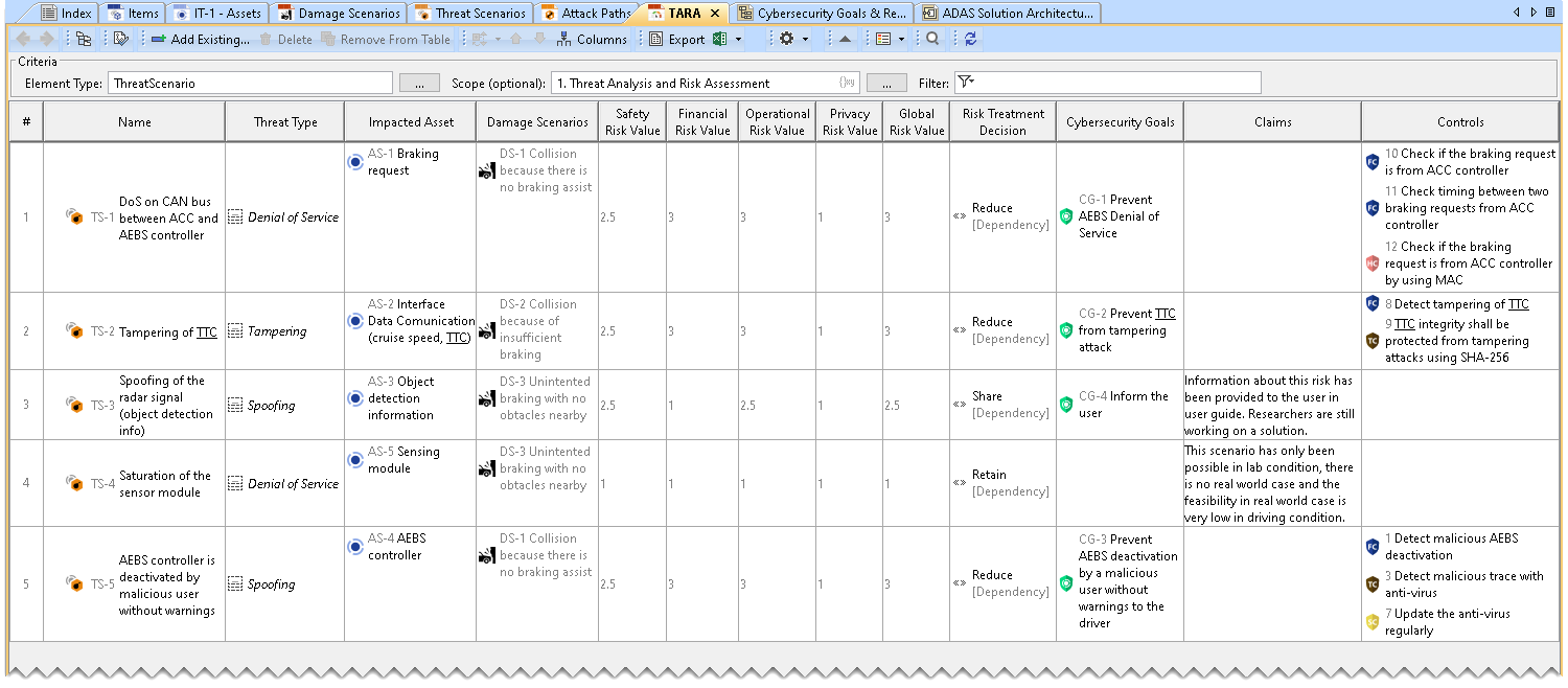 Cameo Safety and Reliability Analyzer 2024x > TARA > 1 TARA_illustration.png